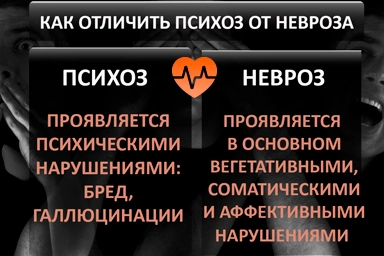 Лечение психоза в Верхних Ачалуках