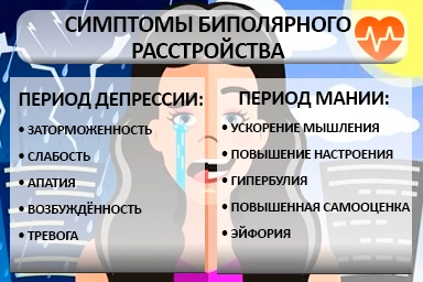 Лечение биполярного расстройства в Верхних Ачалуках