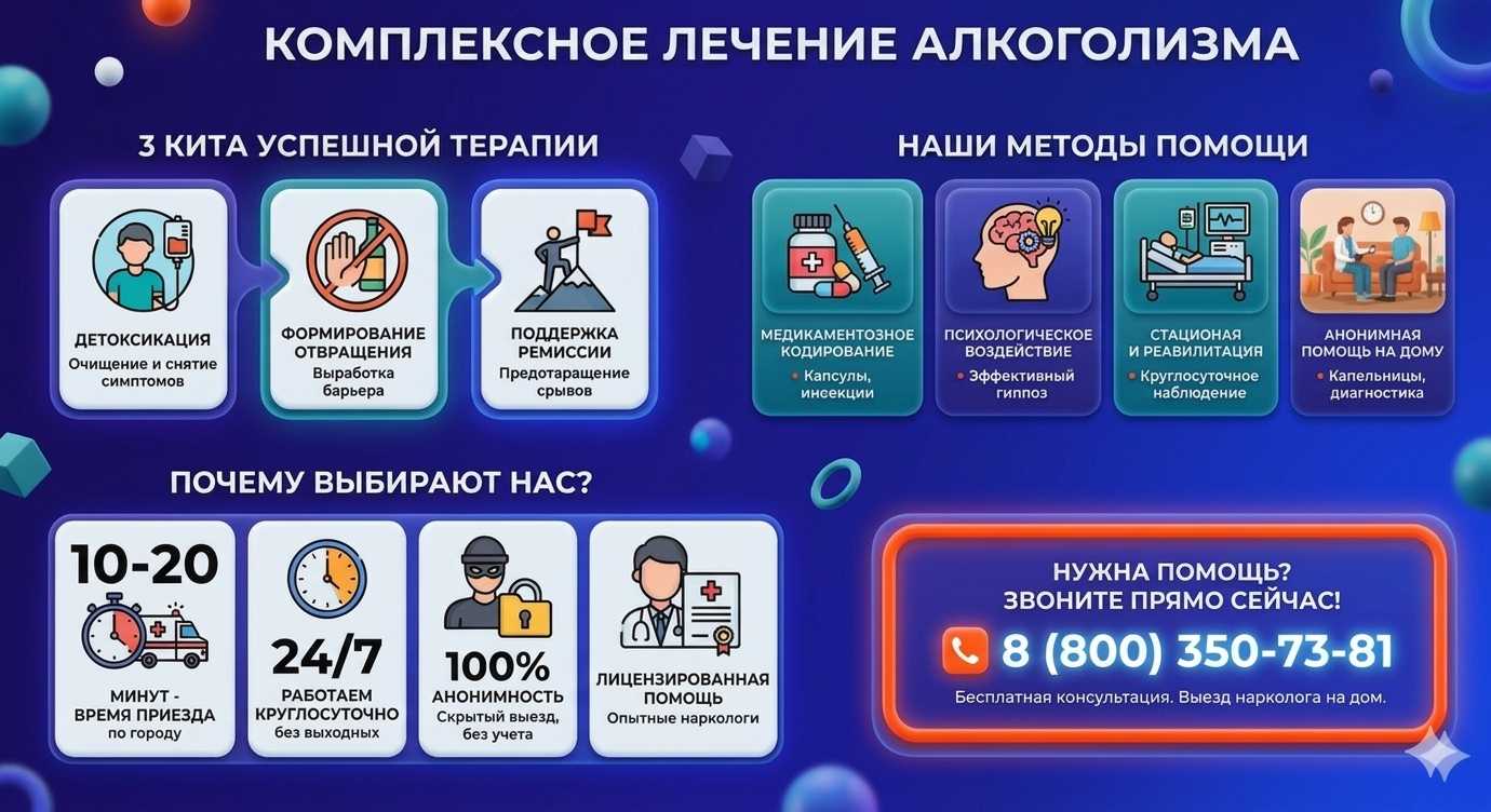 Инфографика о методах лечения алкоголизма в Верхних Ачалуках: детоксикация, кодирование и анонимная помощь на дому от клиники Похмельная служба.